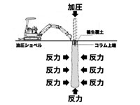 ＳＳＴ工法解説図