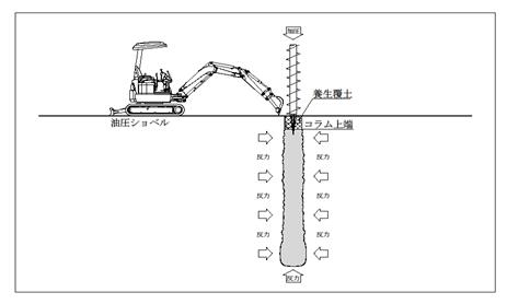 コラム築造の完了